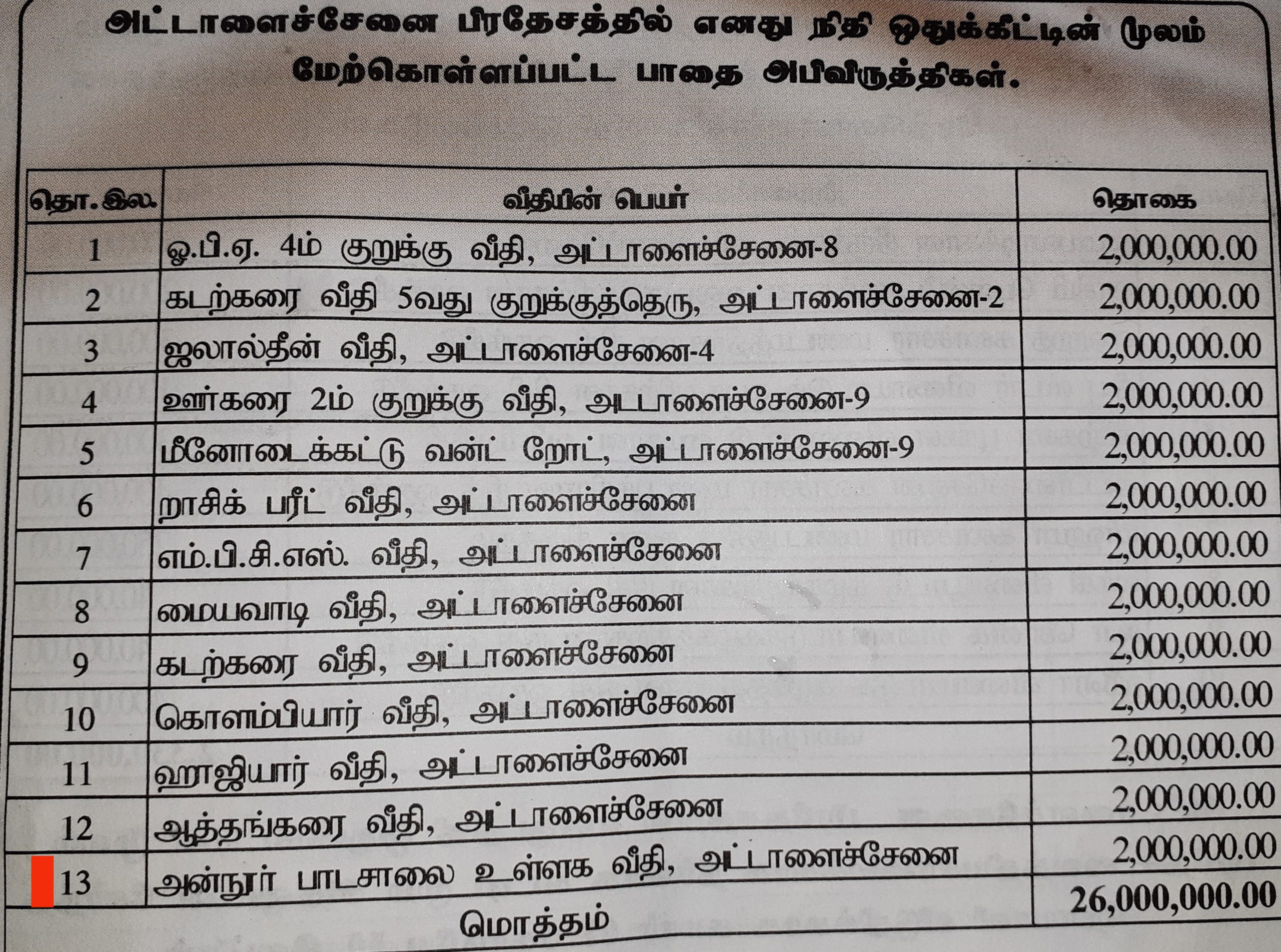 அட்டாளைச்சேனை அந்நூர் வித்தியாலத்தில் வீதியைக் காணவில்லை: பைசால் காசிம் ஒதுக்கிய 20 லட்சம் ரூபா எங்கே?